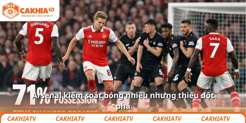 Arsenal kiểm soát bóng nhiều nhưng thiếu đột phá