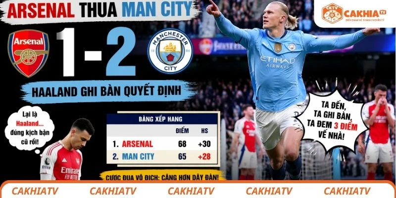 Arsenal thua Man City 1-2 tại Etihad khi Haaland ghi bàn quyết định